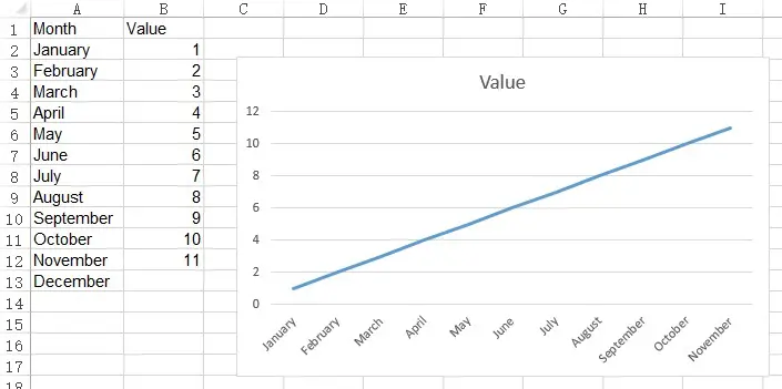 Excel graph dynamic data range 002