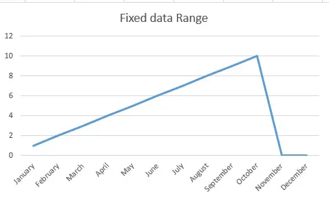 Excel graph dynamic data range 06