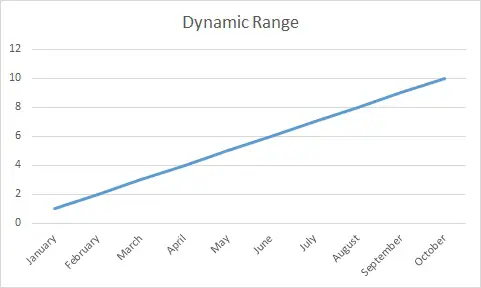 excel_dynamic_chart_1