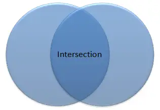 excel_intersection
