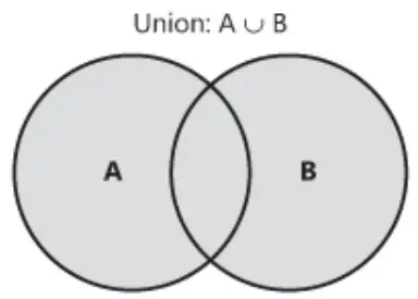 vba_union