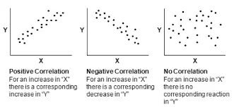 spss excel correlation 01