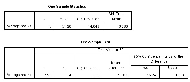spss excel one sample t test 07
