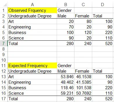 SPSS Excel Chi Squared Test of Contingency Table 01