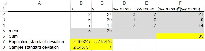 Excel CORREL Function to calculate coefficient of correlation 02