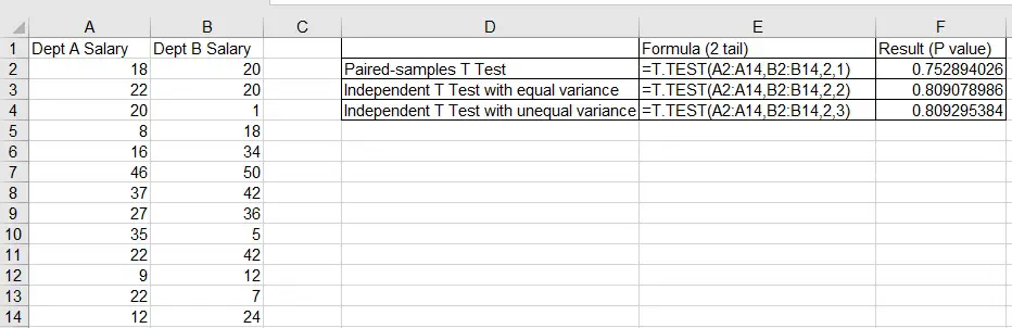 Excel T.Test Function 01