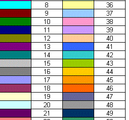 VBA Excel ColorIndex Property