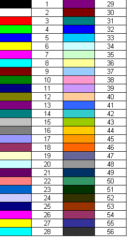 Color index list